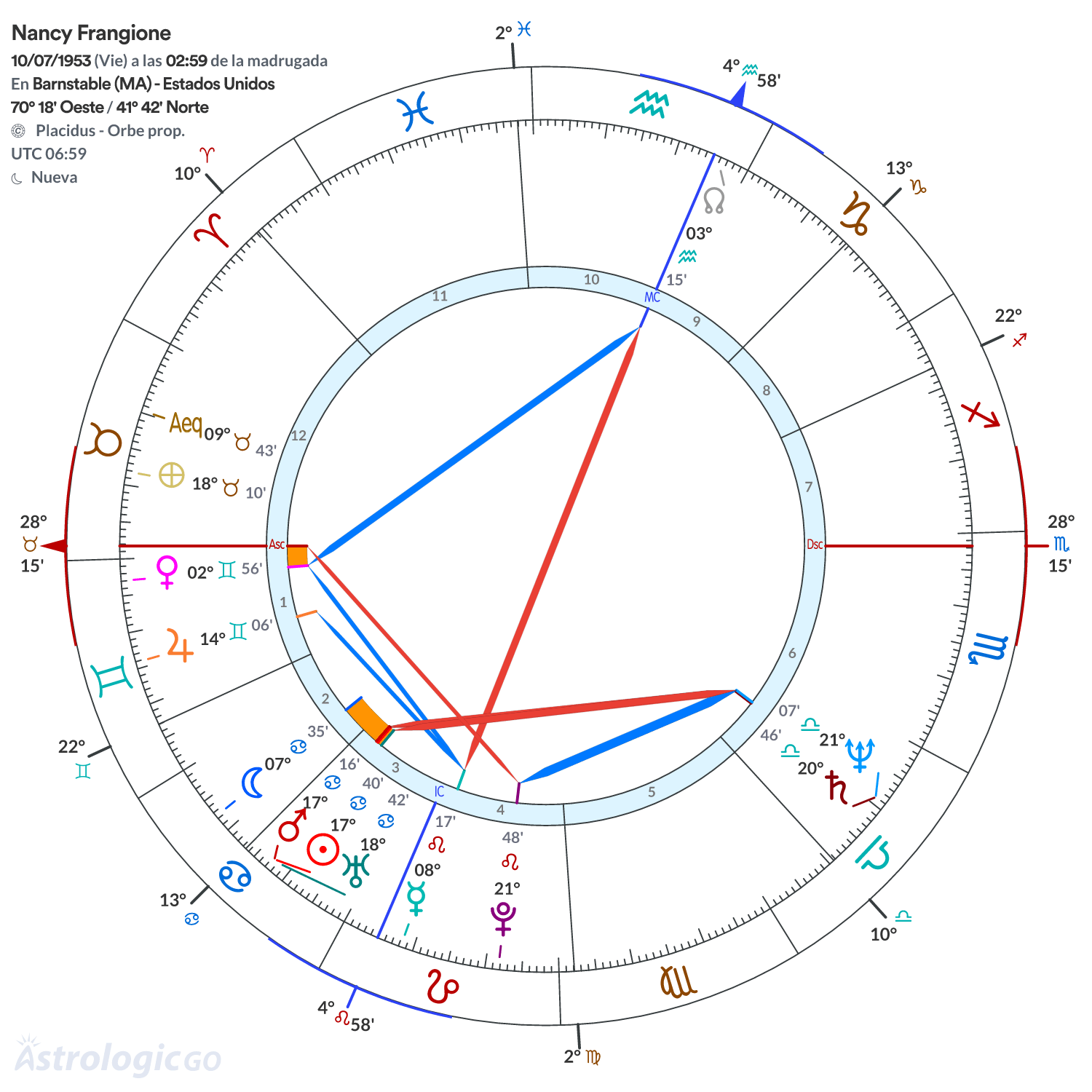 Mandala - Nancy Frangione