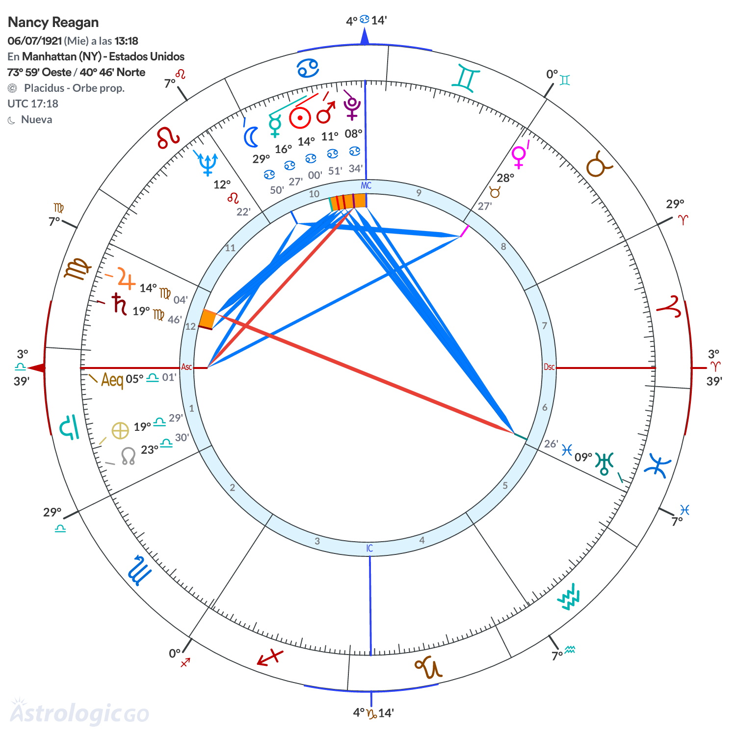 Mandala - Nancy Reagan