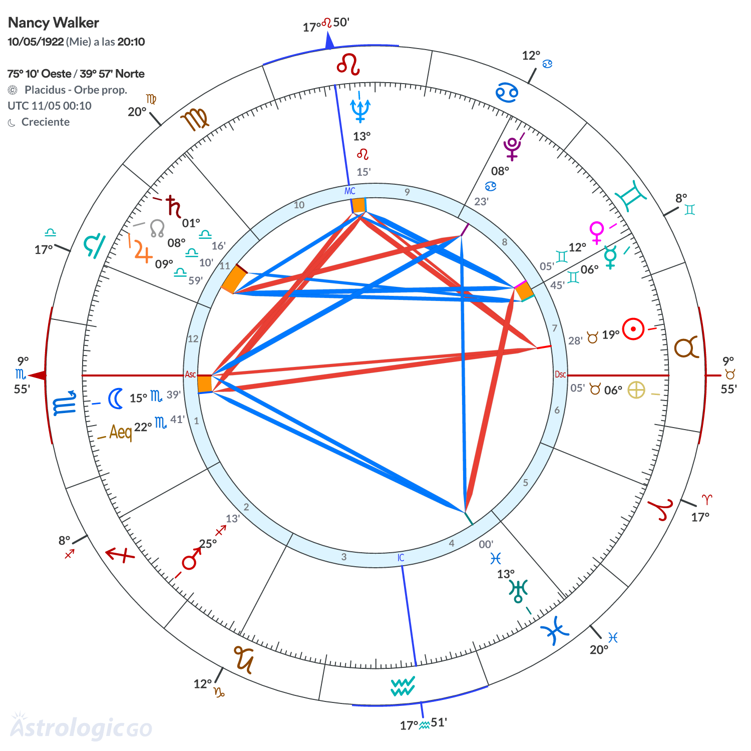 Mandala - Nancy Walker
