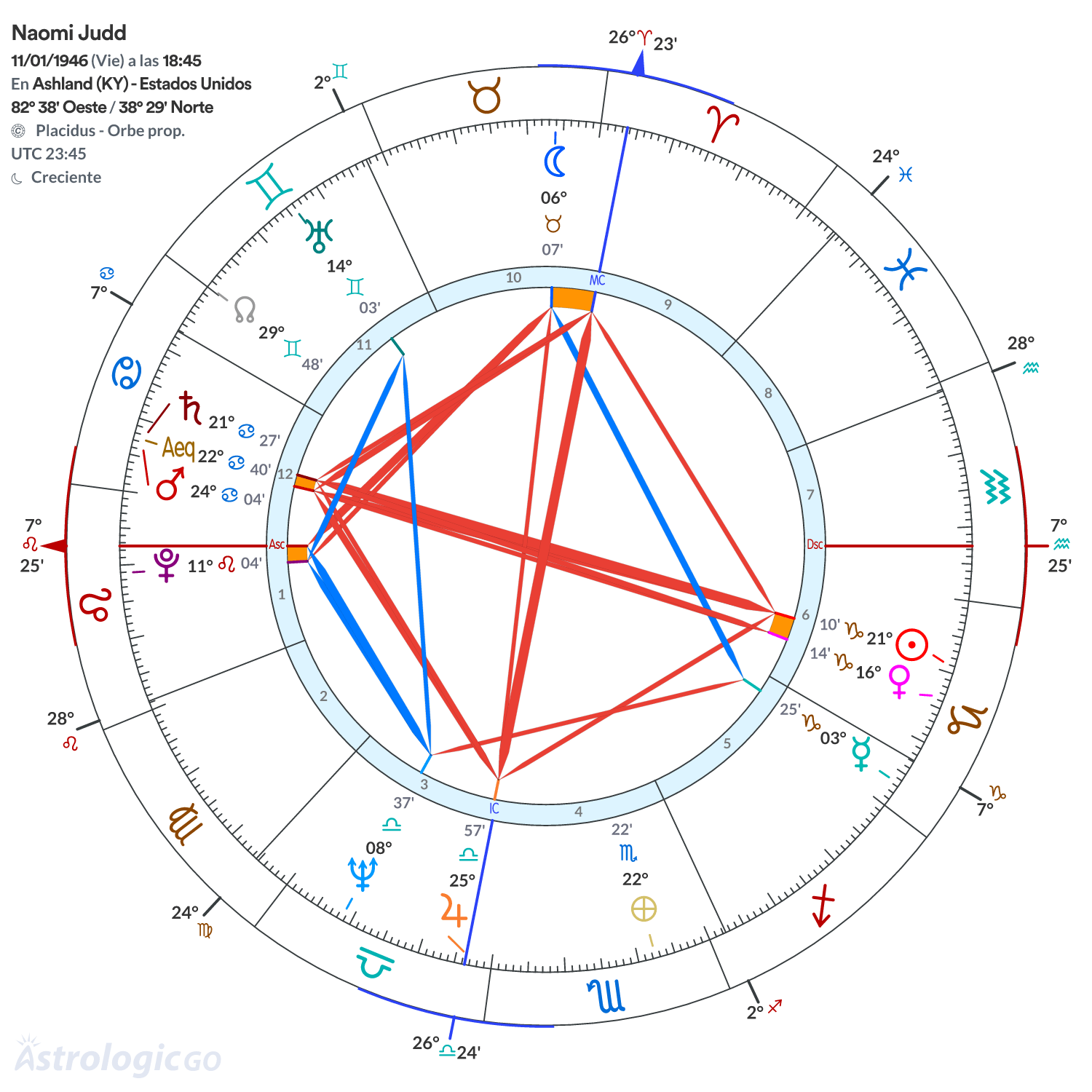 Mandala - Naomi Judd