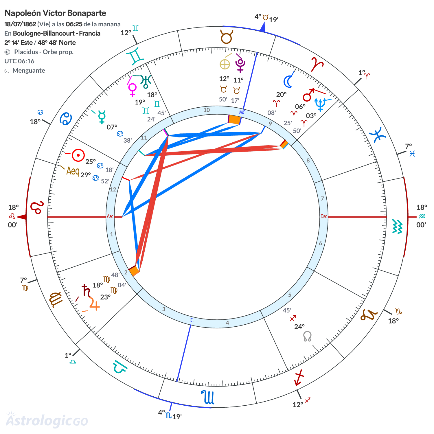 Mandala - Napoleón Víctor Bonaparte