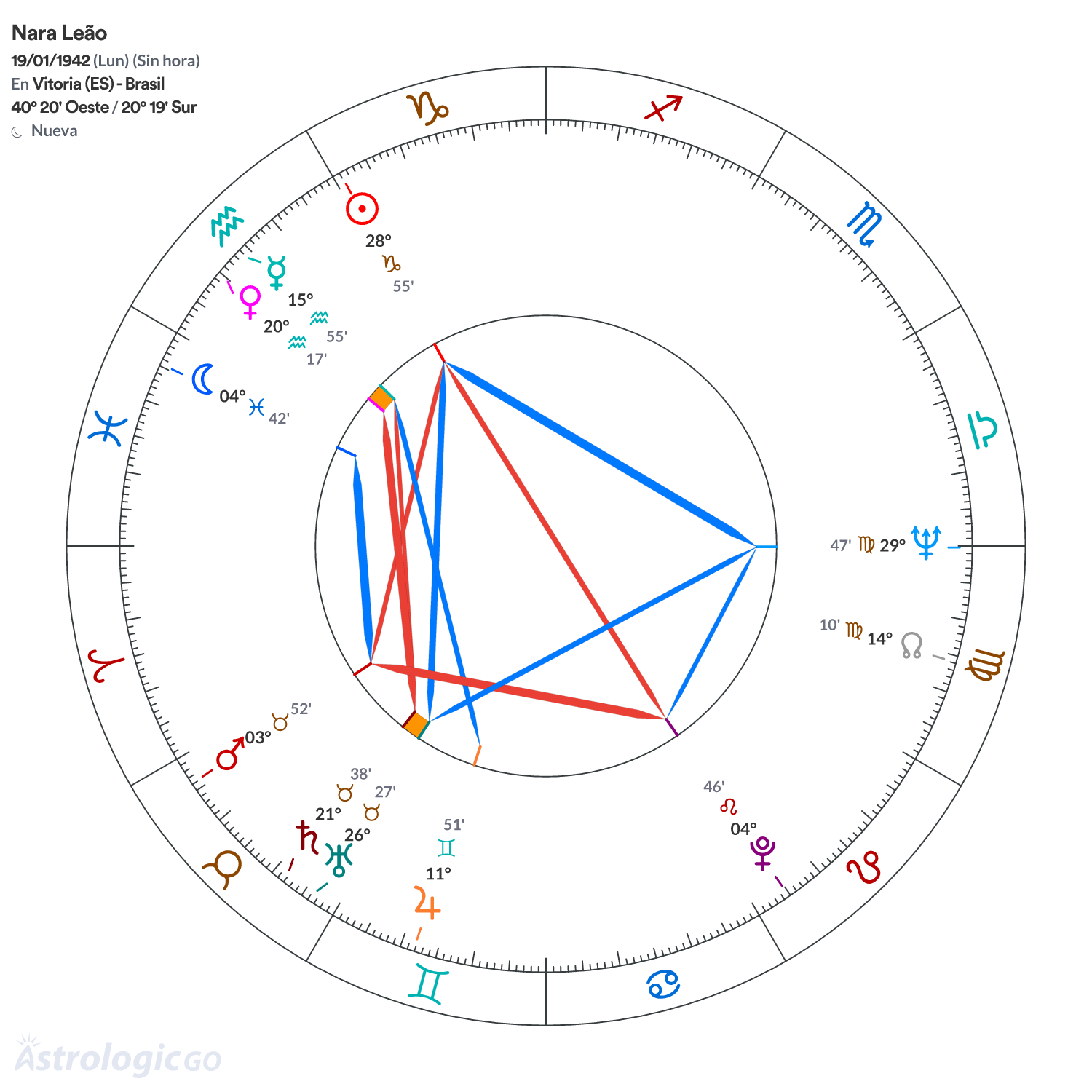 Mandala - Nara Leão
