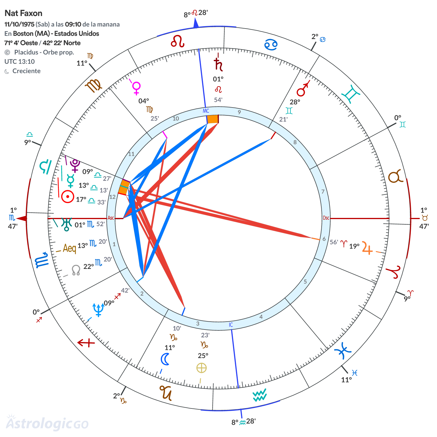 Mandala - Nat Faxon