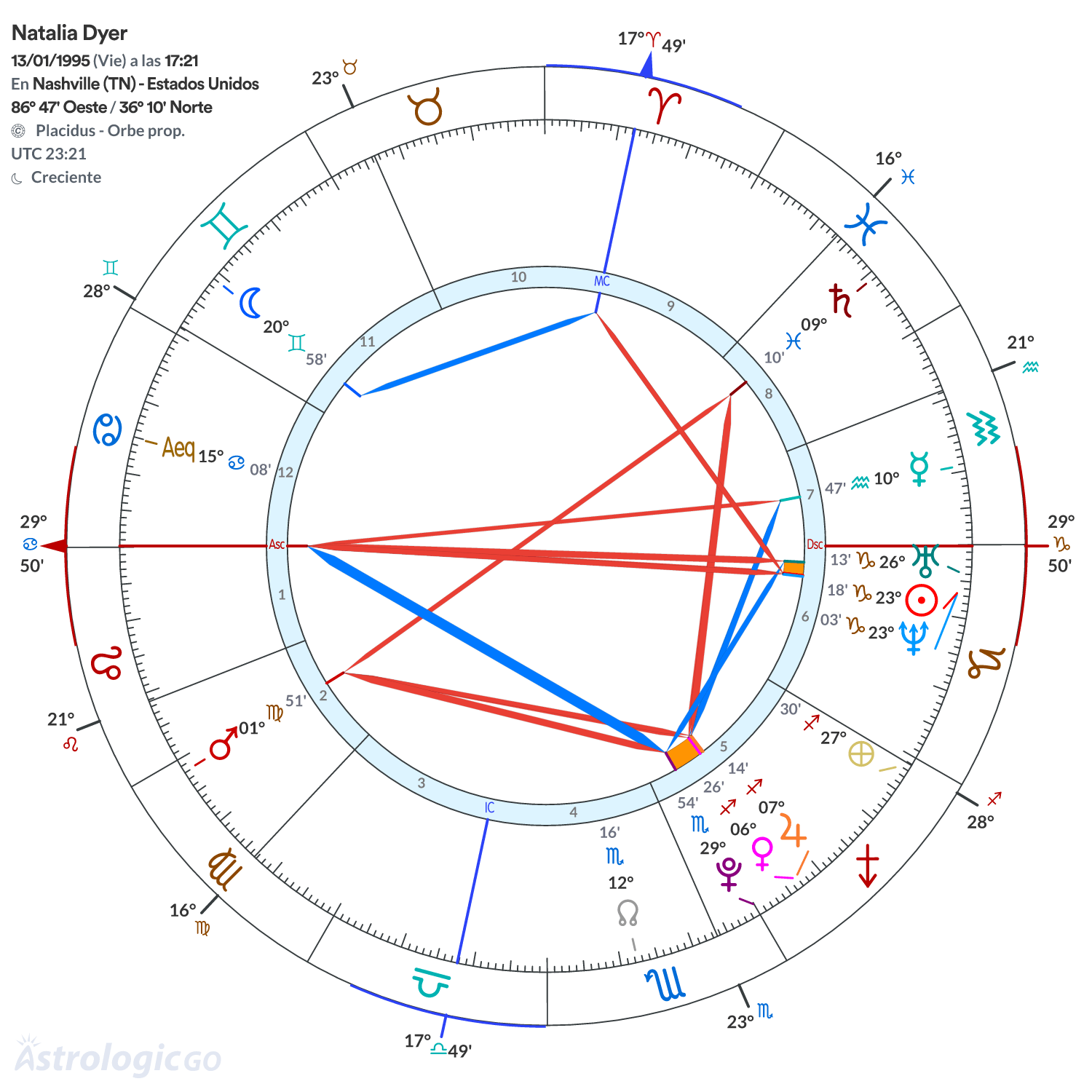 Mandala - Natalia Dyer