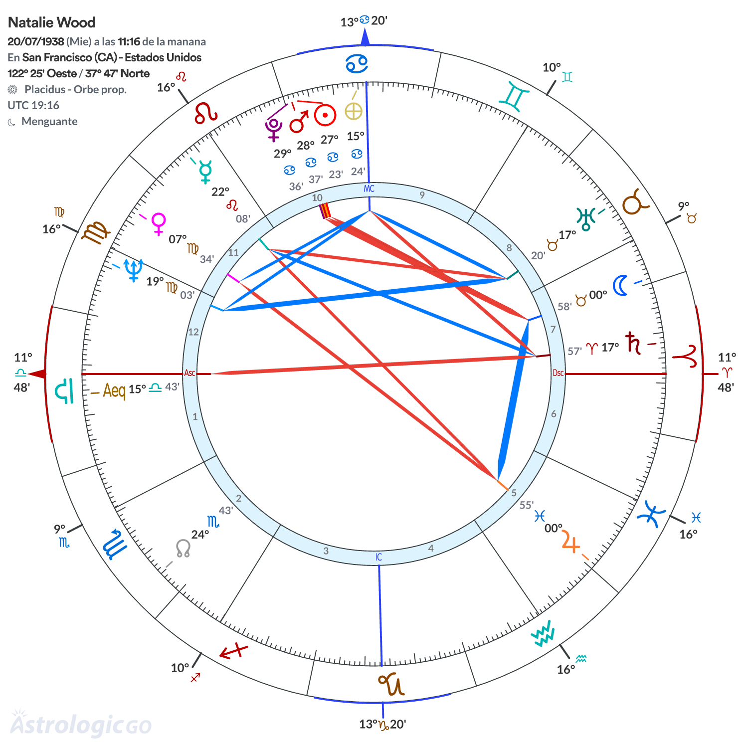 Mandala - Natalie Wood
