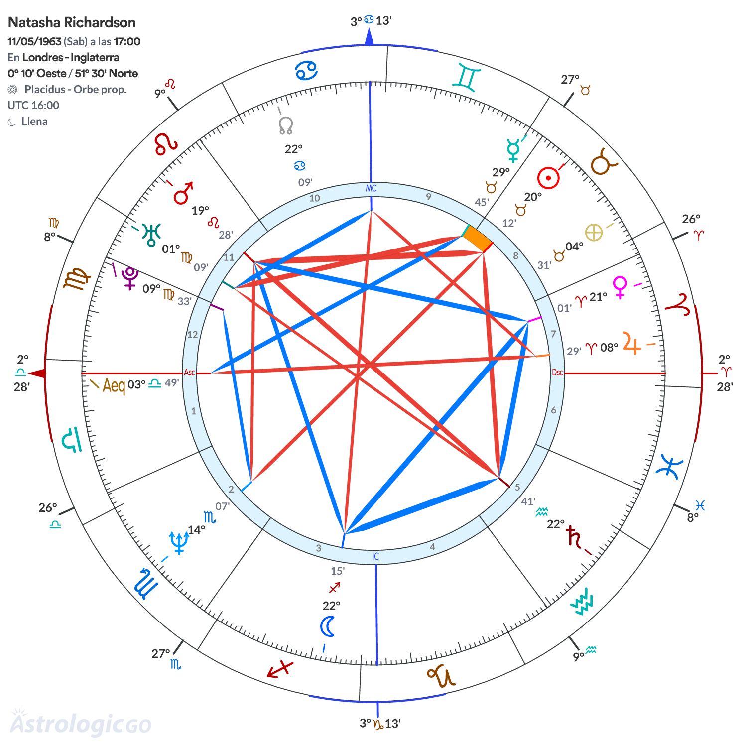 Mandala - Natasha Richardson