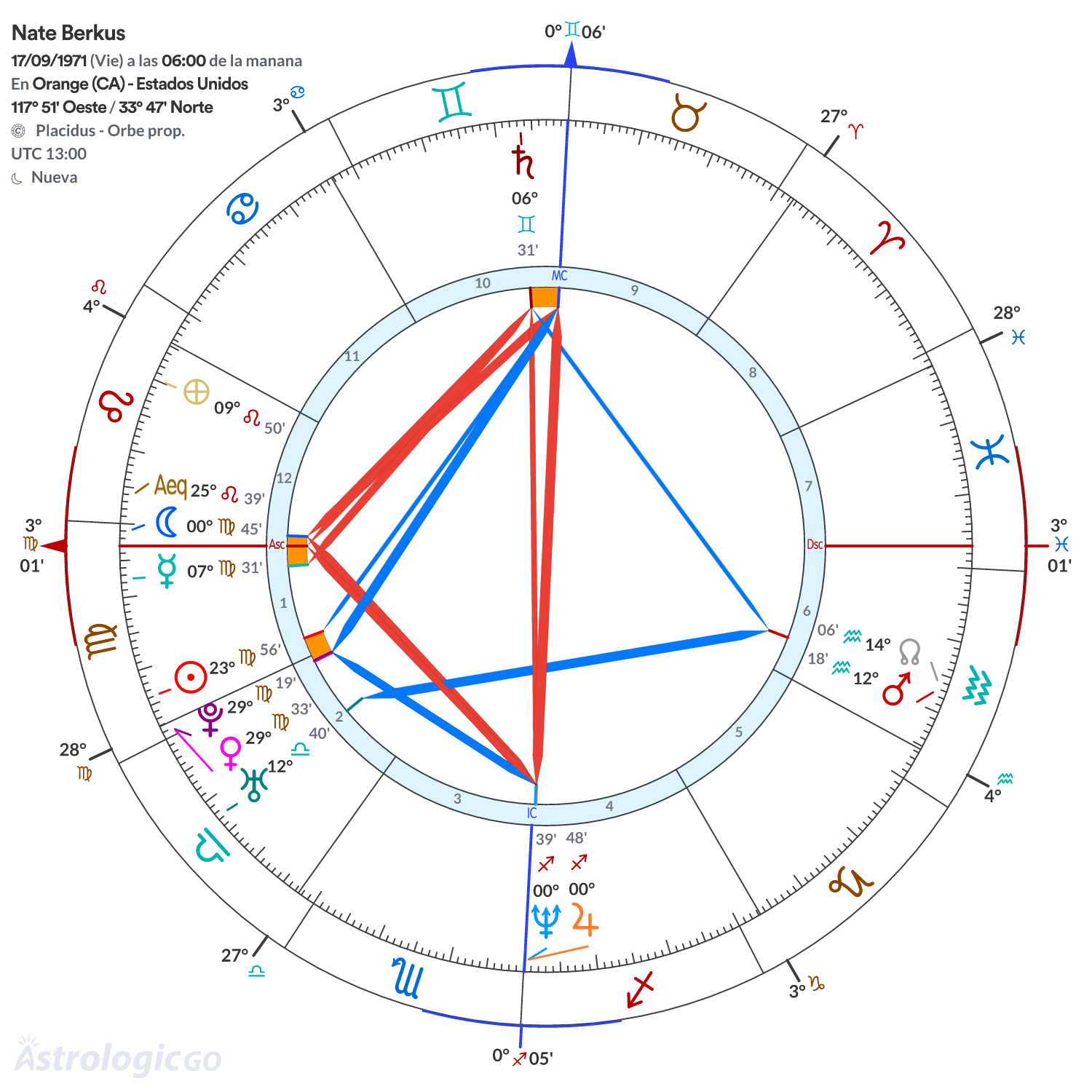 Mandala - Nate Berkus