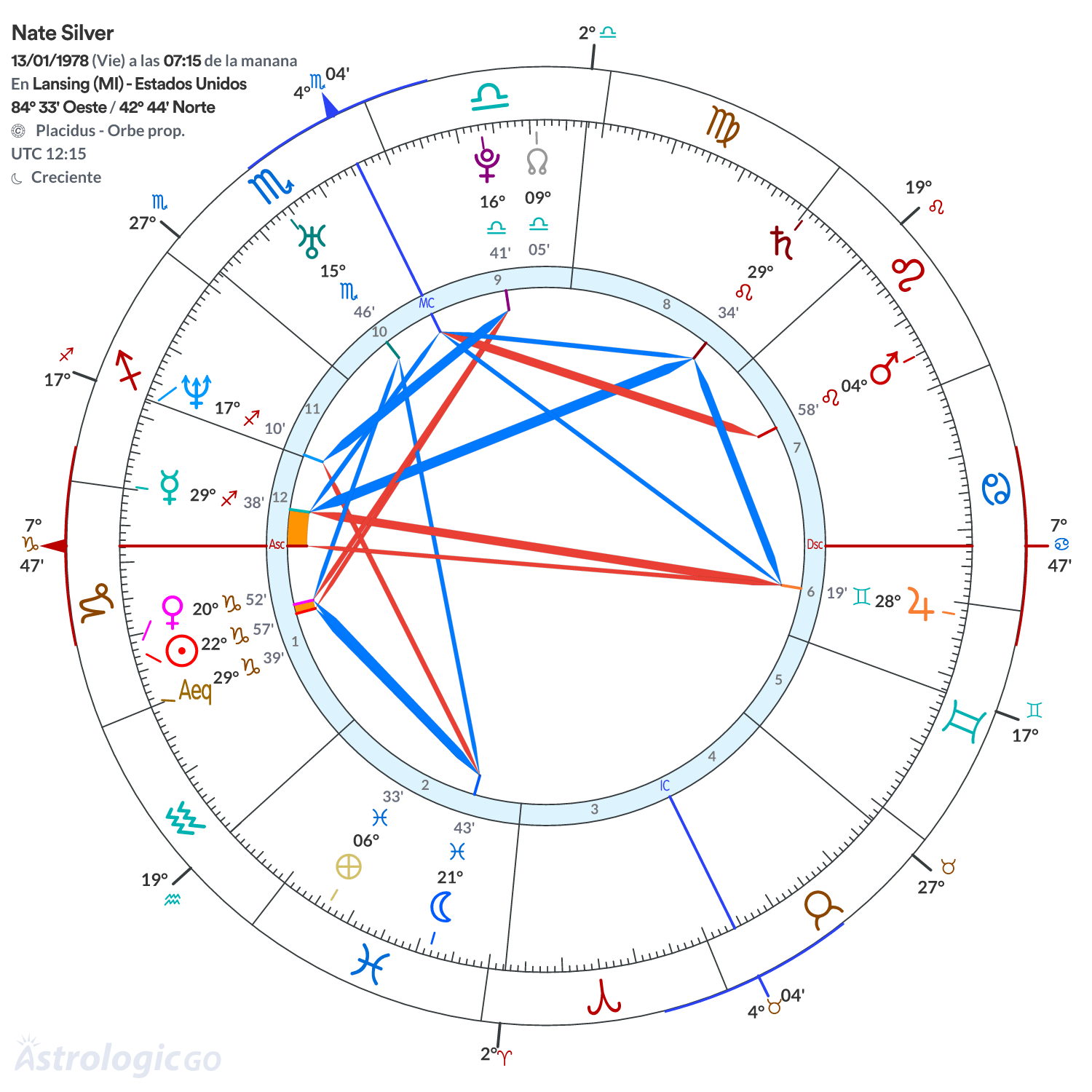 Mandala - Nate Silver