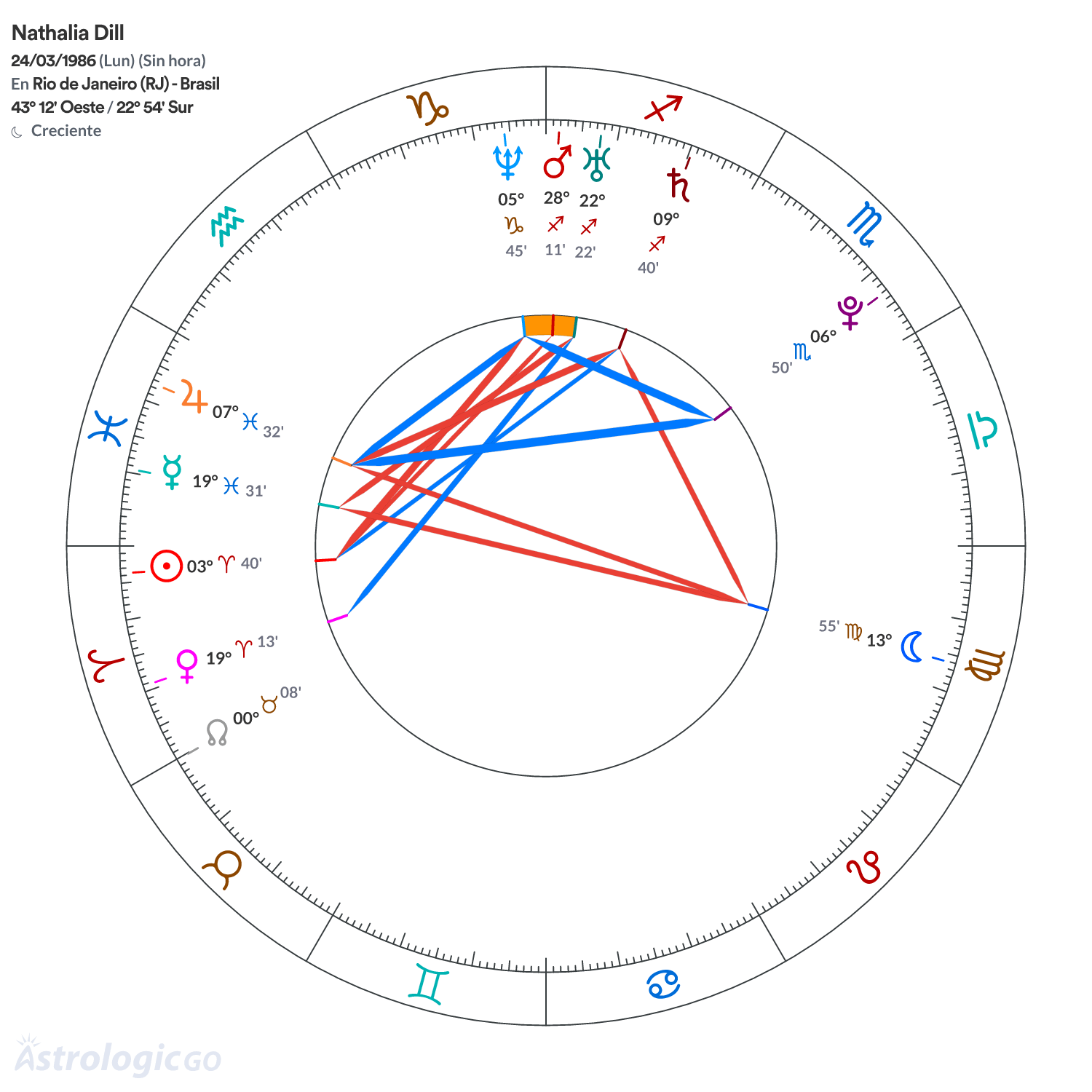 Mandala - Nathalia Dill