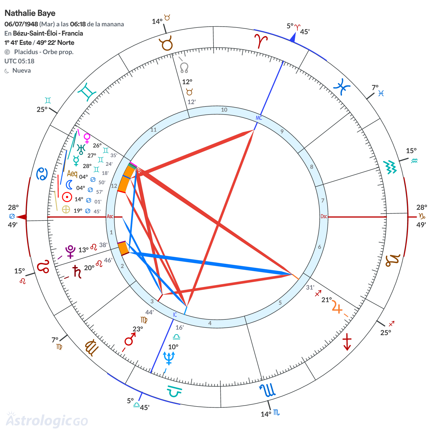 Mandala - Nathalie Baye