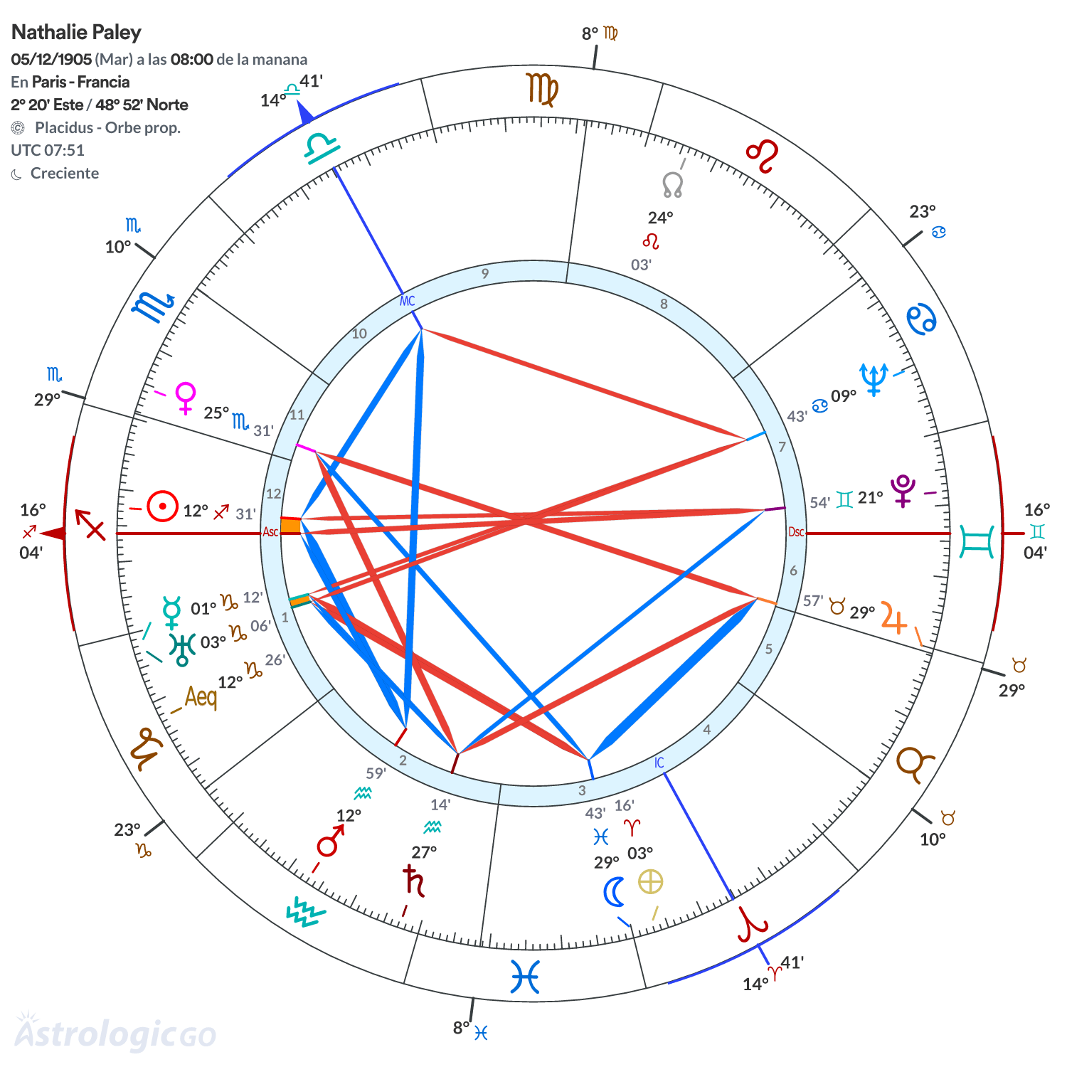 Mandala - Nathalie Paley