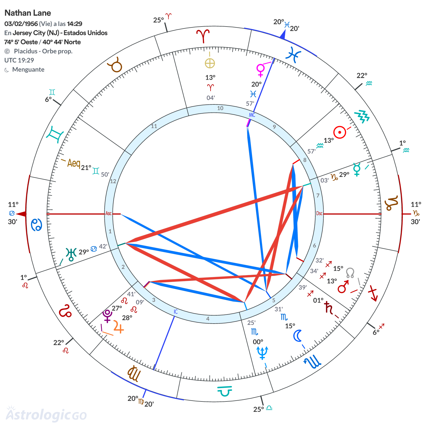 Mandala - Nathan Lane