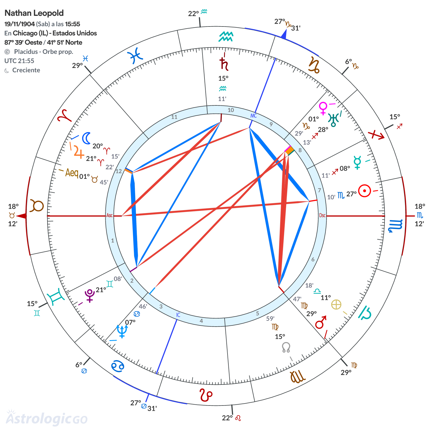 Mandala - Nathan Leopold