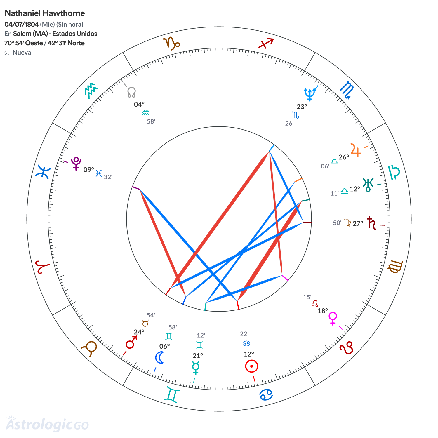 Mandala - Nathaniel Hawthorne