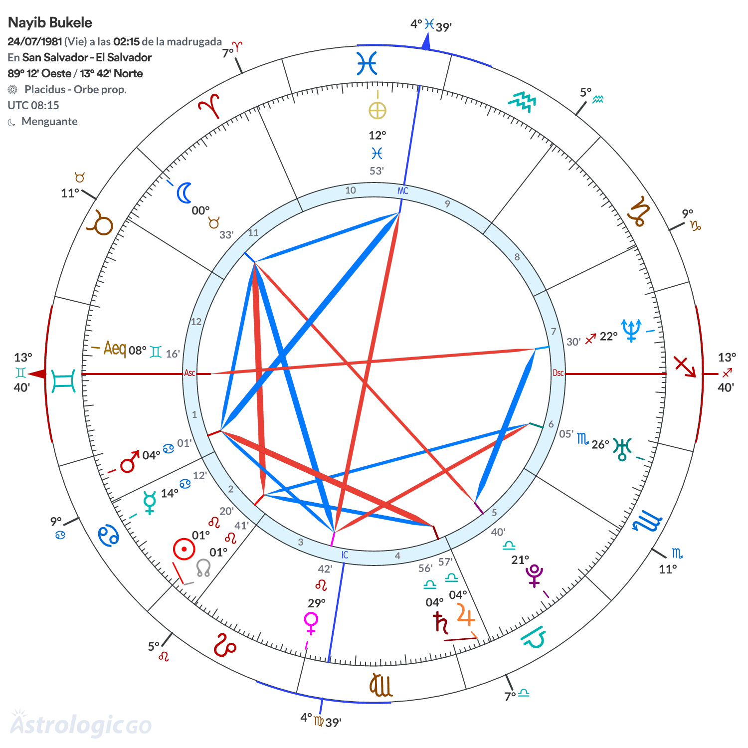 Mandala - Nayib Bukele
