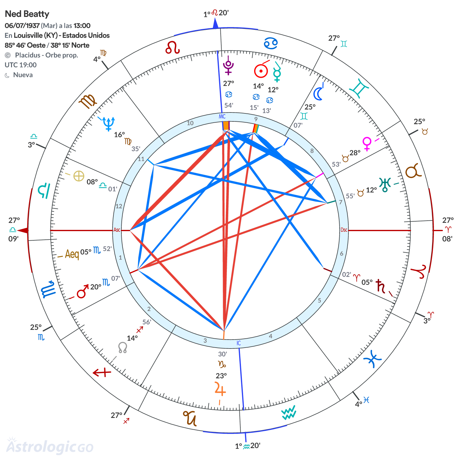 Mandala - Ned Beatty