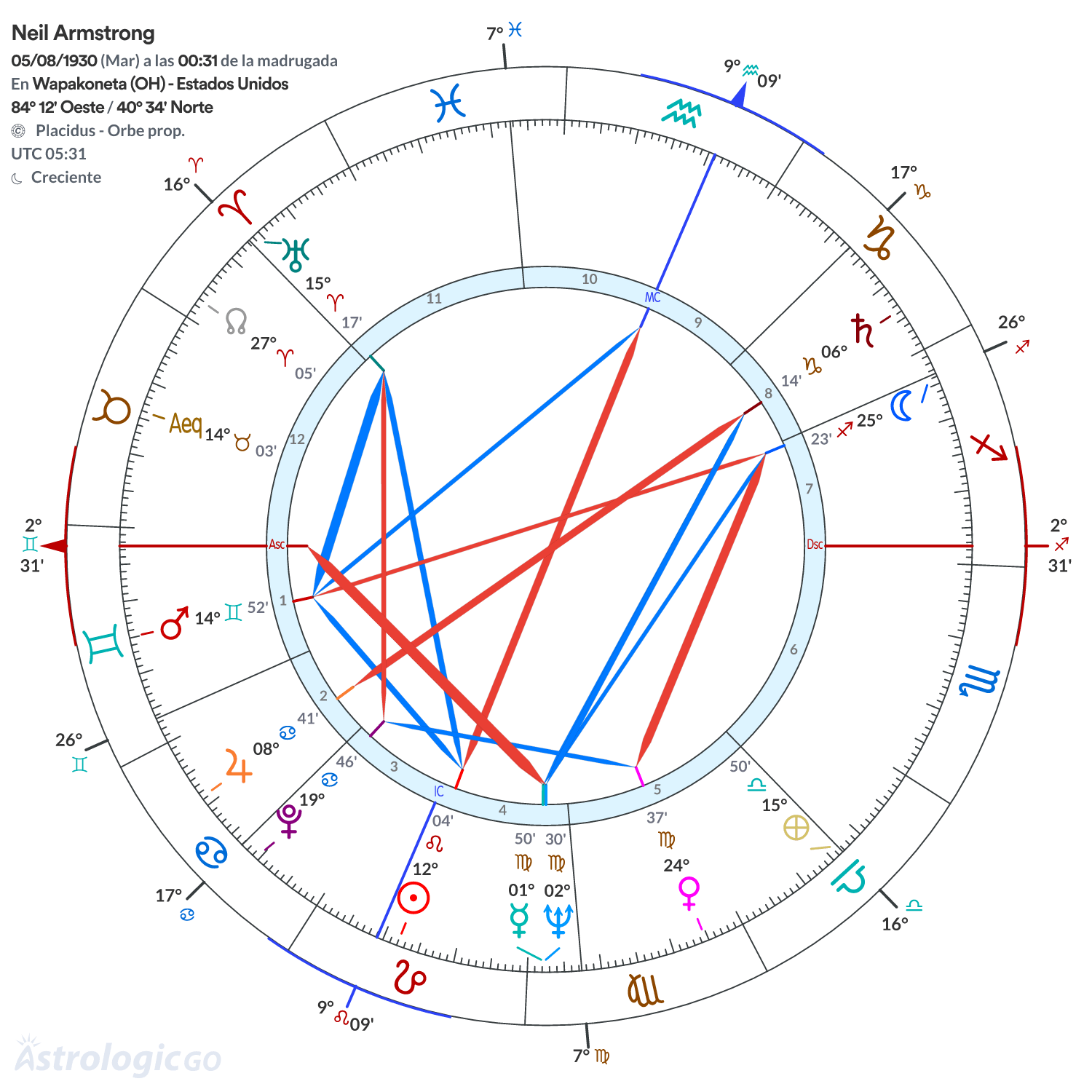 Mandala - Neil Armstrong