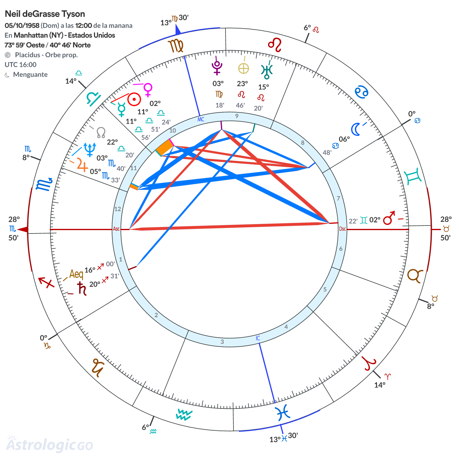 Mandala - Neil deGrasse Tyson