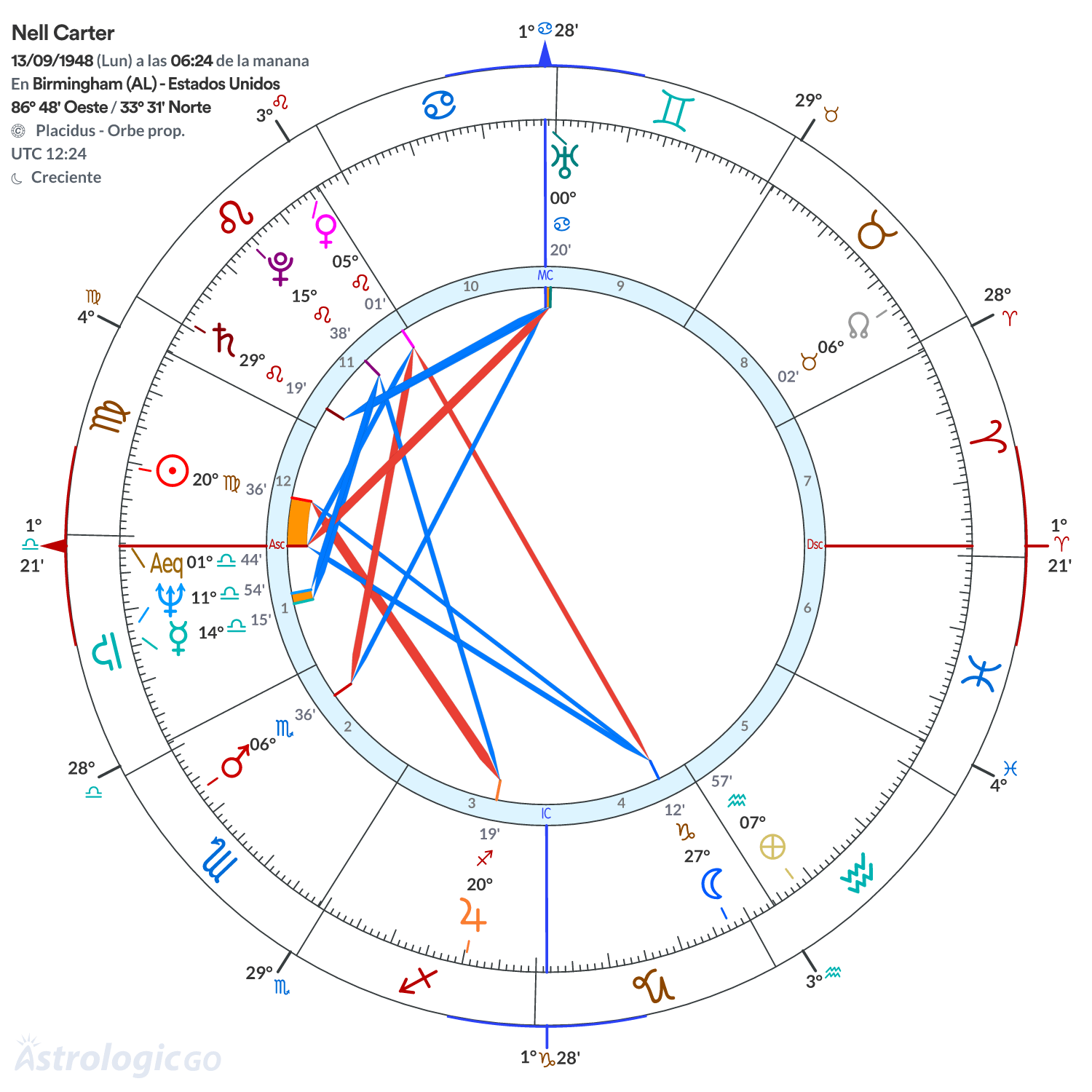 Mandala - Nell Carter