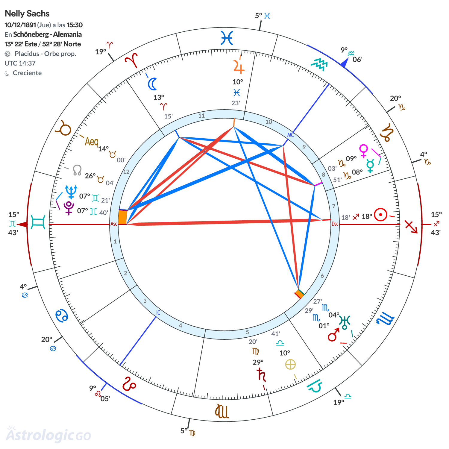Mandala - Nelly Sachs