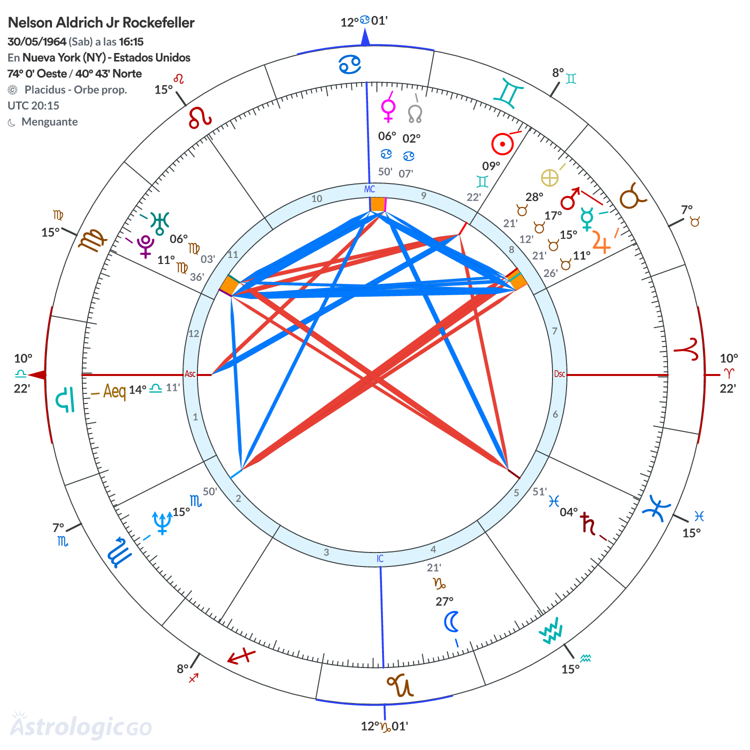 Mandala - Nelson Aldrich Jr Rockefeller