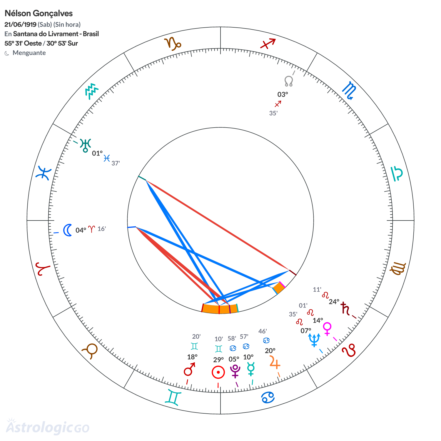 Mandala - Nélson Gonçalves