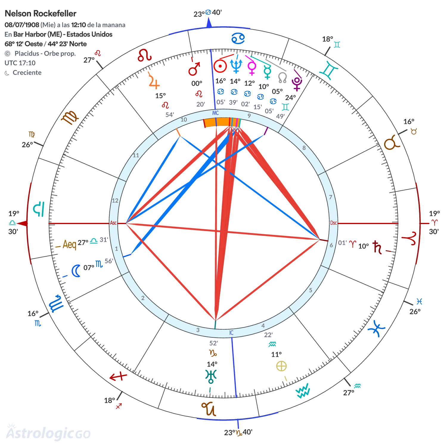 Mandala - Nelson Rockefeller