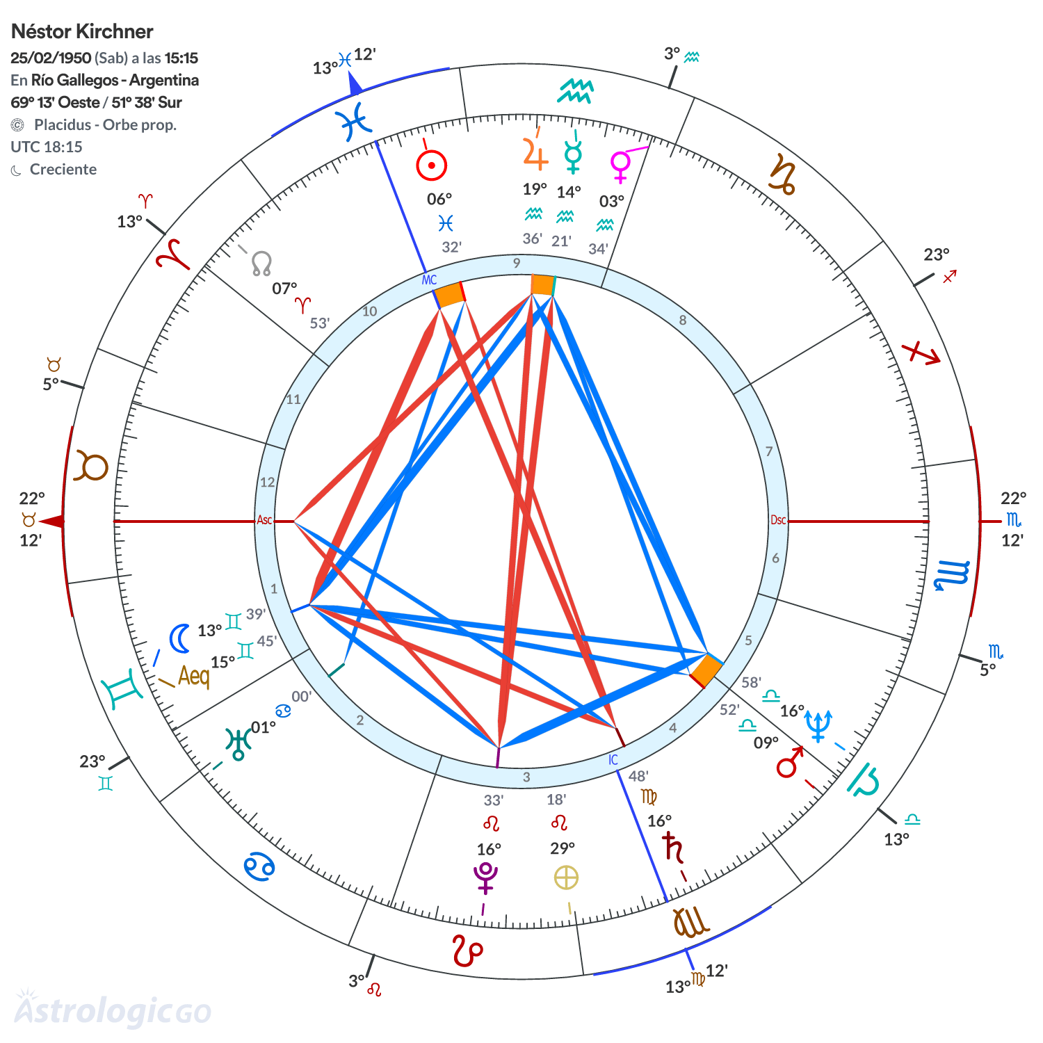 Mandala - Néstor Kirchner