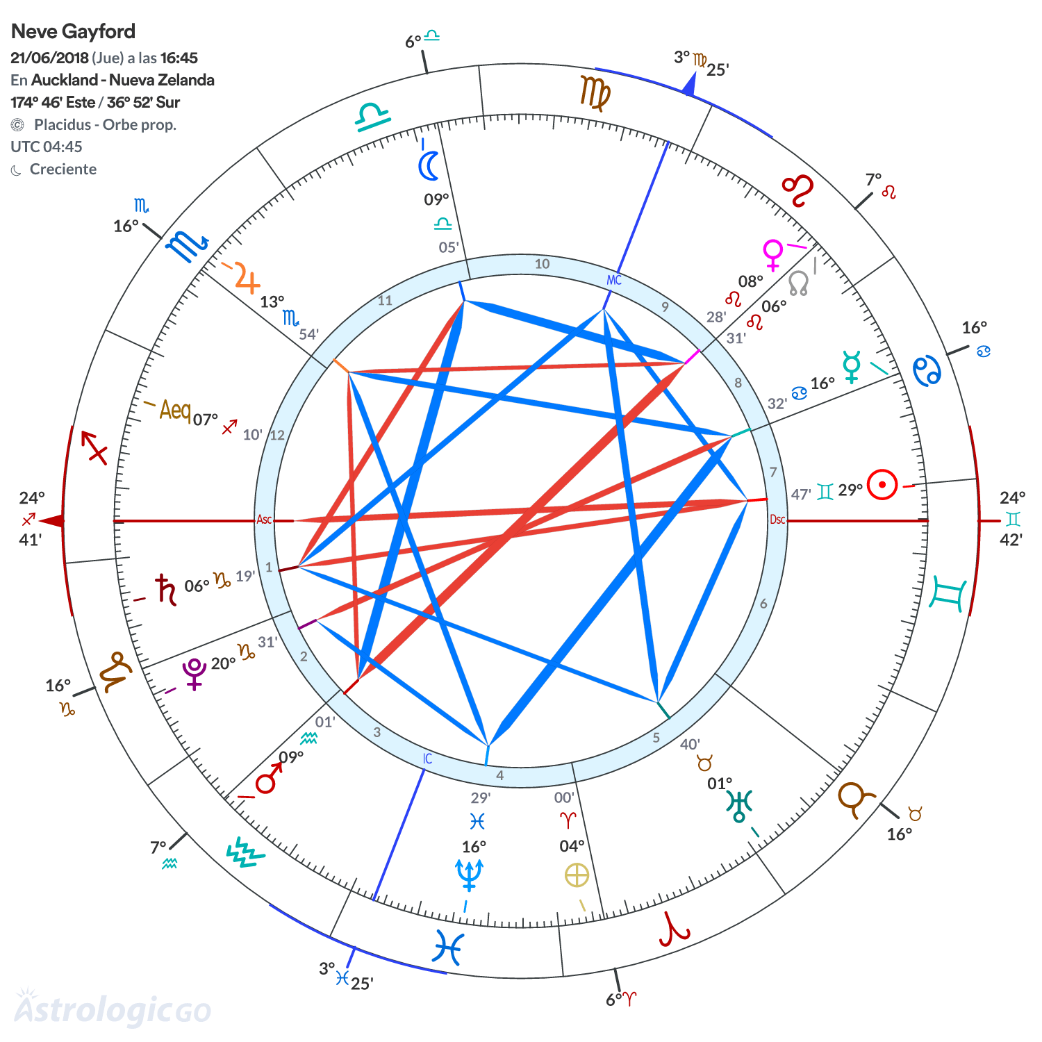 Mandala - Neve Gayford