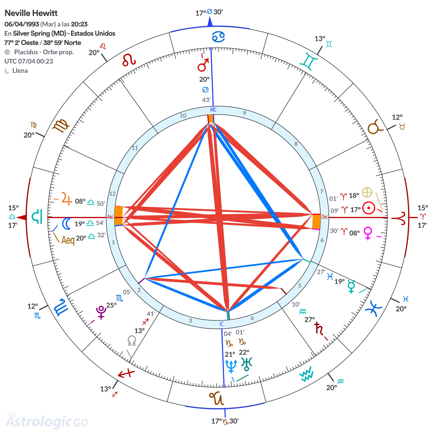 Mandala - Neville Hewitt