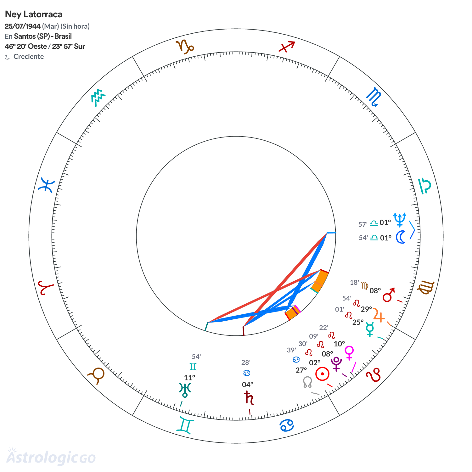 Mandala - Ney Latorraca