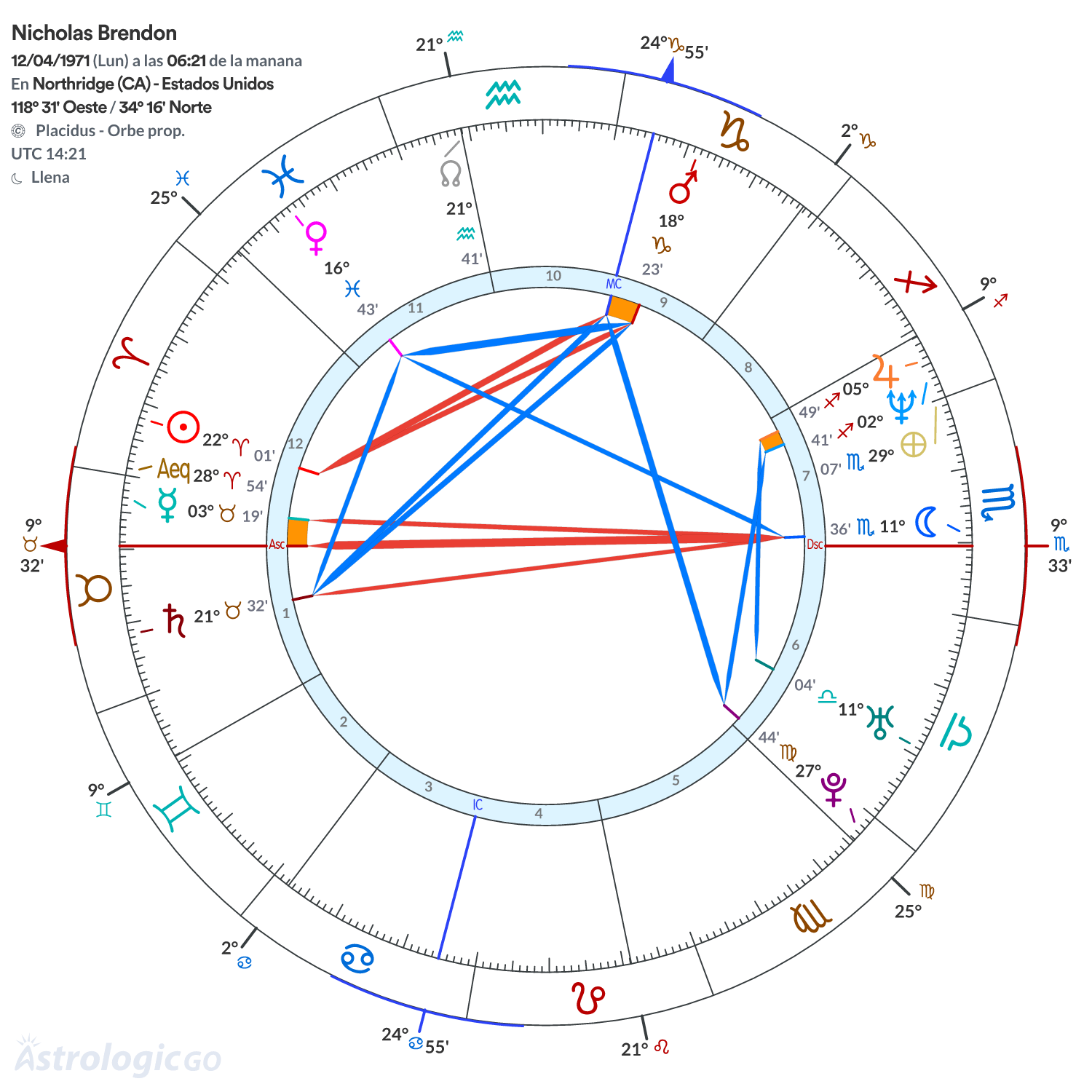 Mandala - Nicholas Brendon