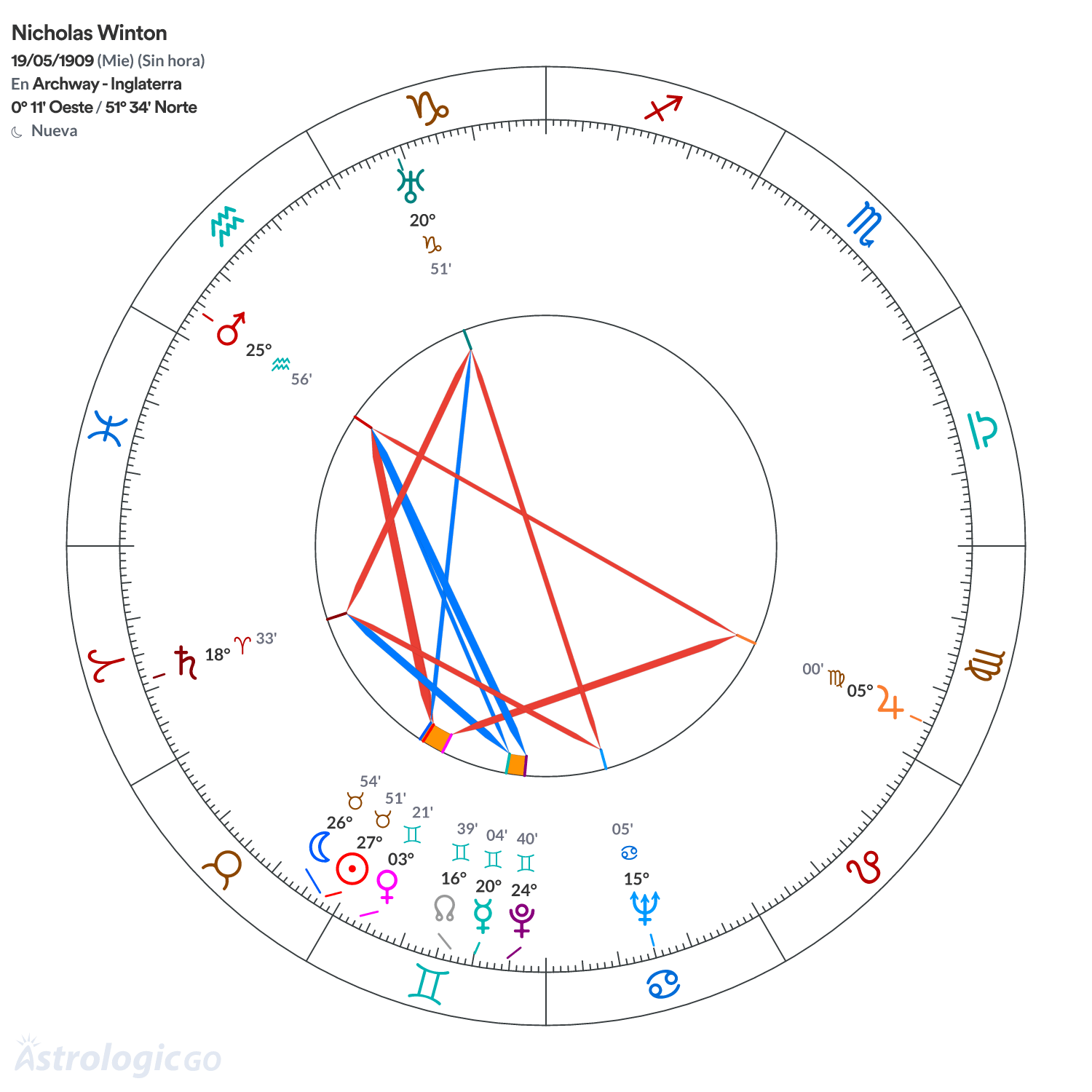 Mandala - Nicholas Winton