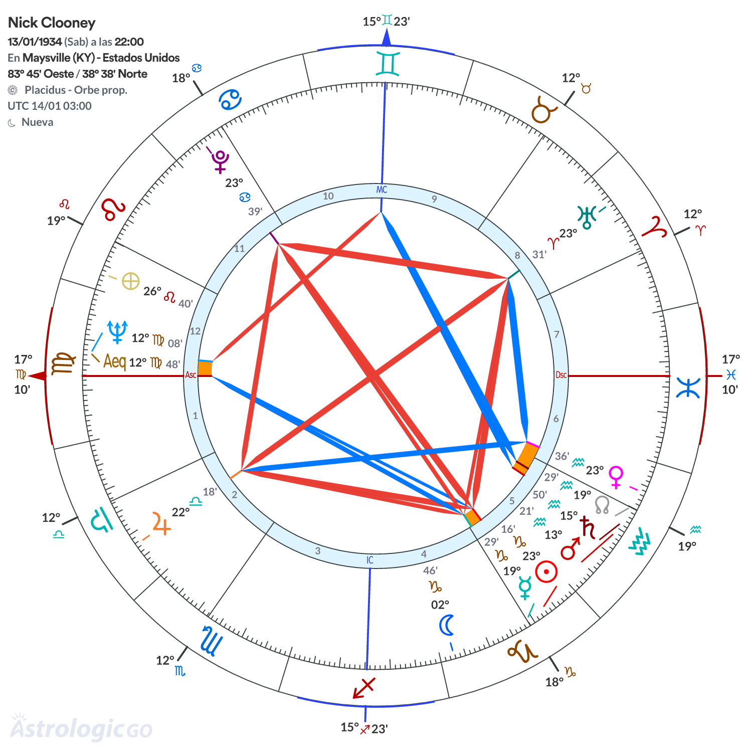 Mandala - Nick Clooney