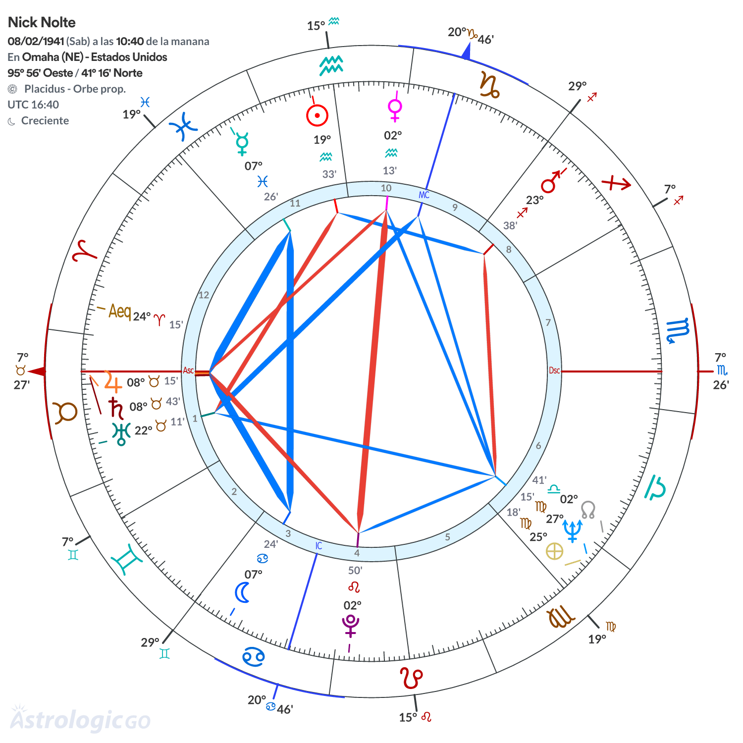 Mandala - Nick Nolte