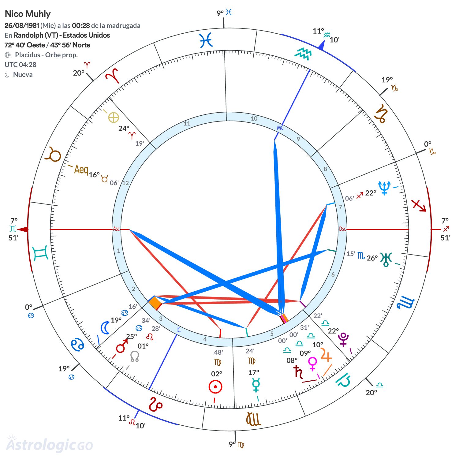 Mandala - Nico Muhly