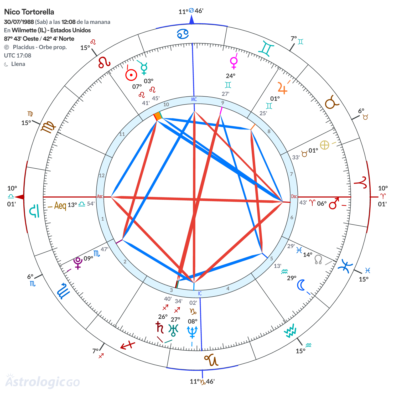 Mandala - Nico Tortorella