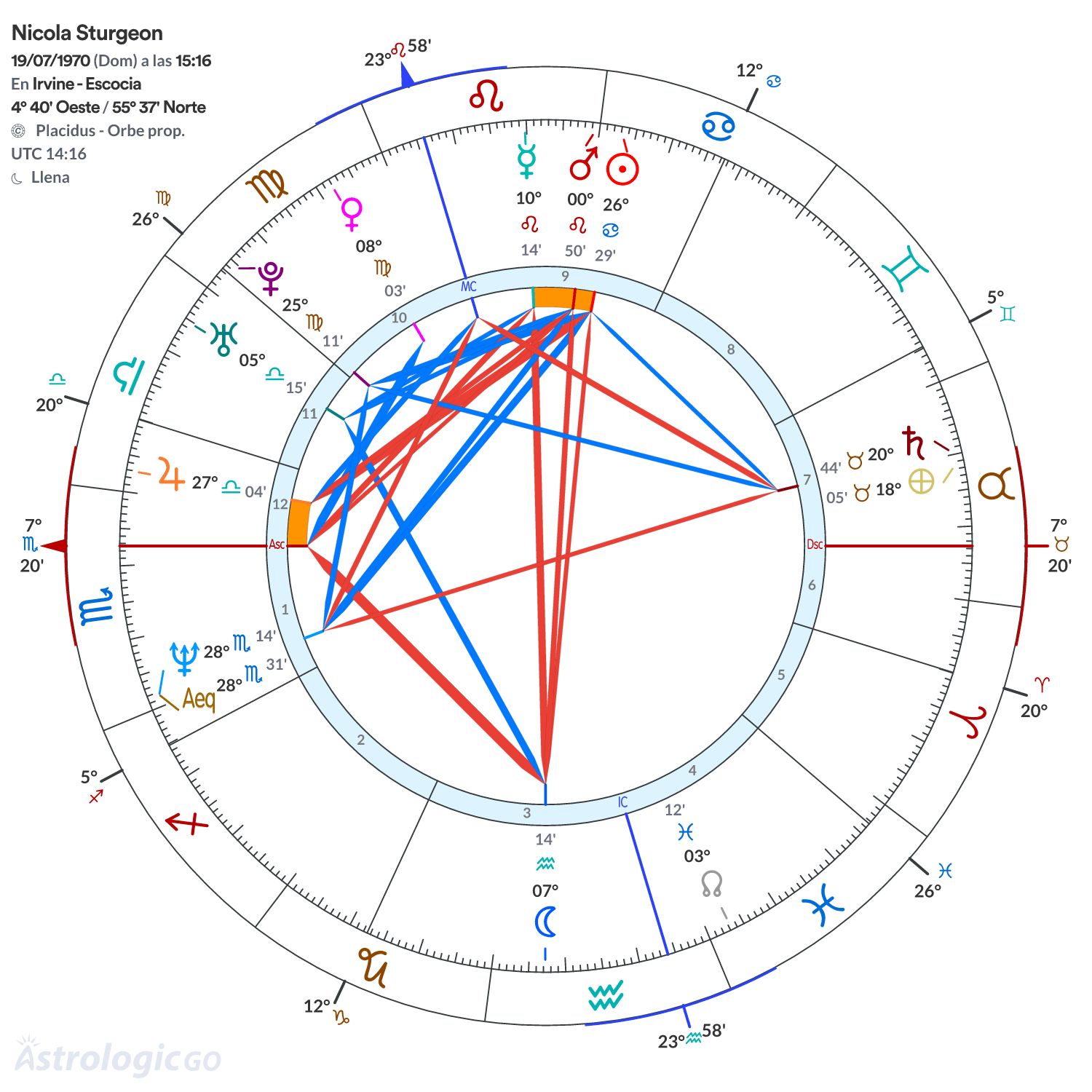 Mandala - Nicola Sturgeon