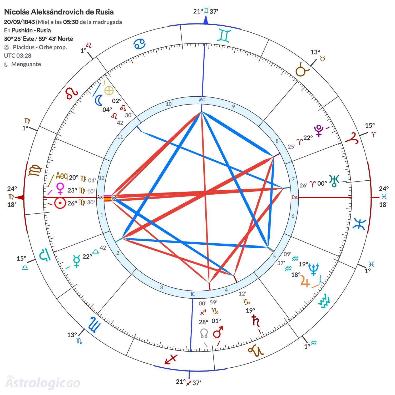 Mandala - Nicolás Aleksándrovich de Rusia