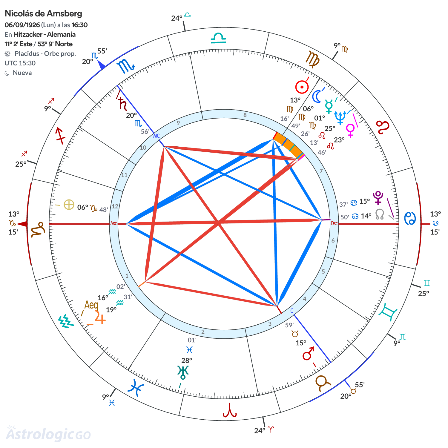Mandala - Nicolás de Amsberg