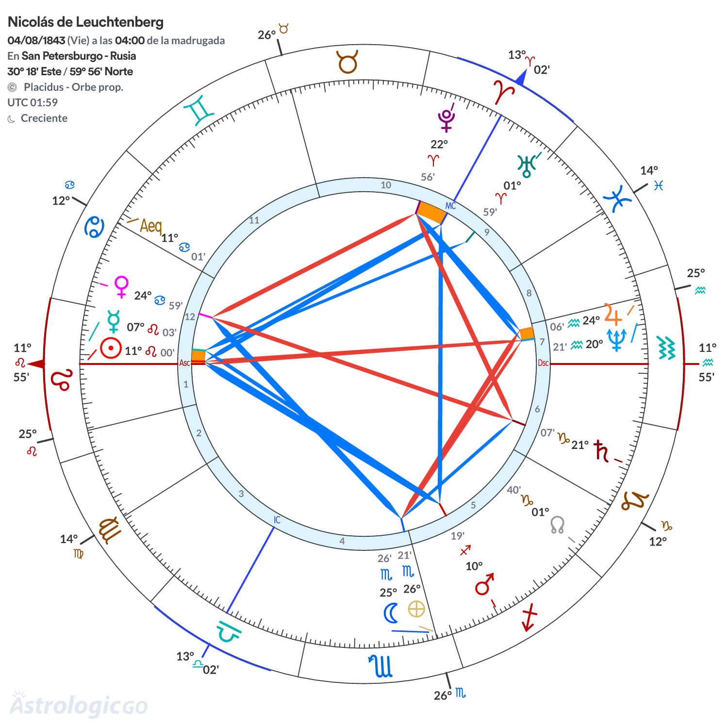 Mandala - Nicolás de Leuchtenberg