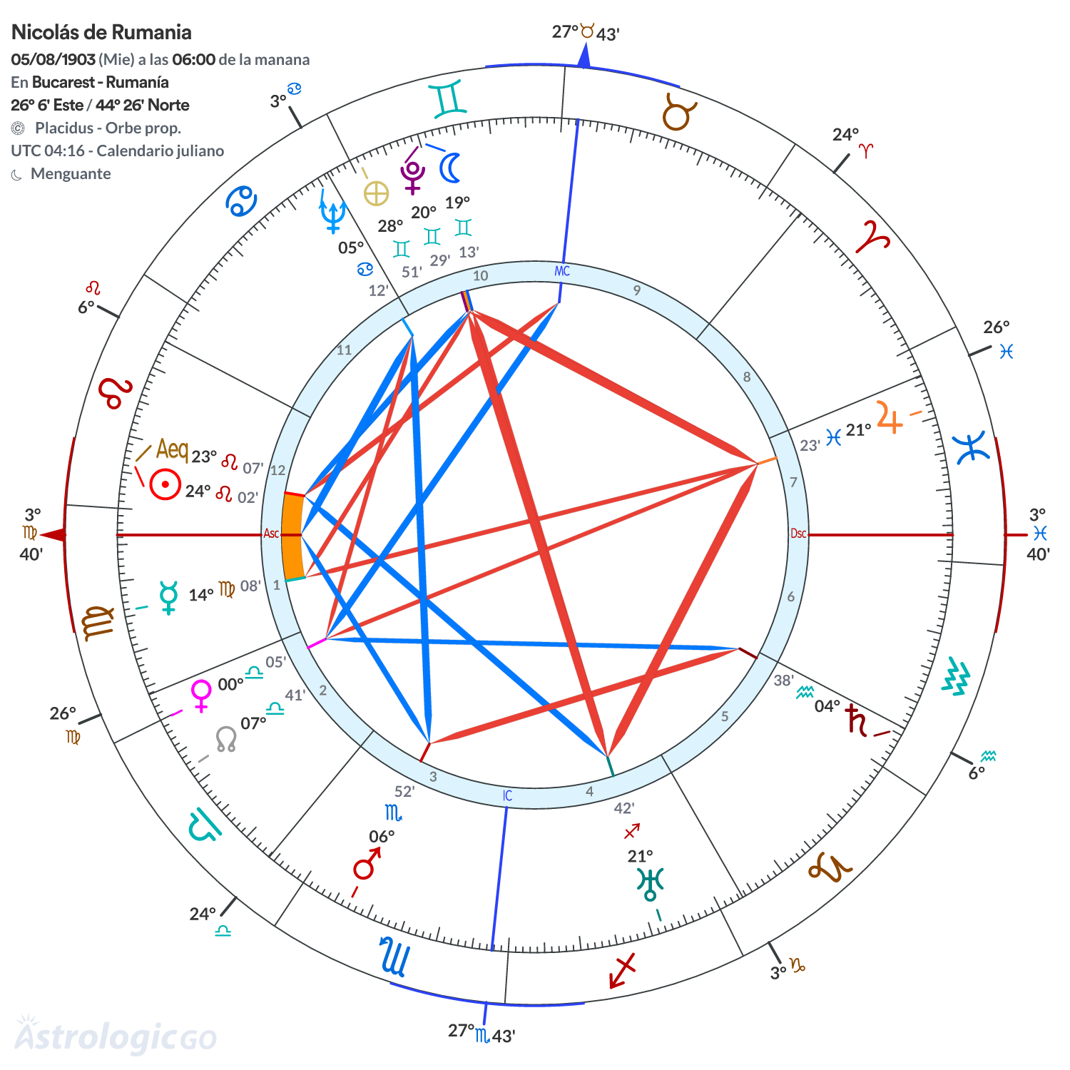 Mandala - Nicolás de Rumania