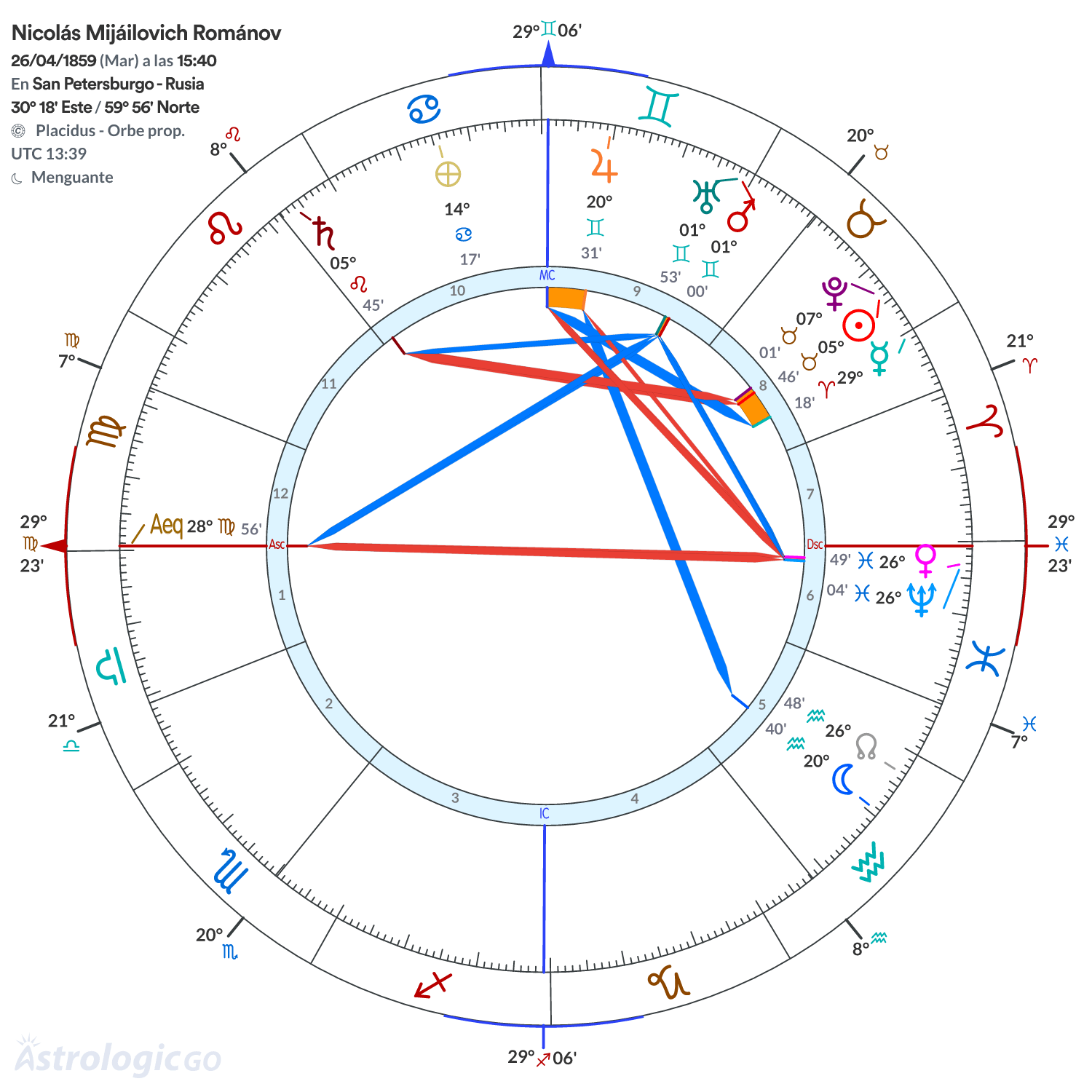 Mandala - Nicolás Mijáilovich Románov
