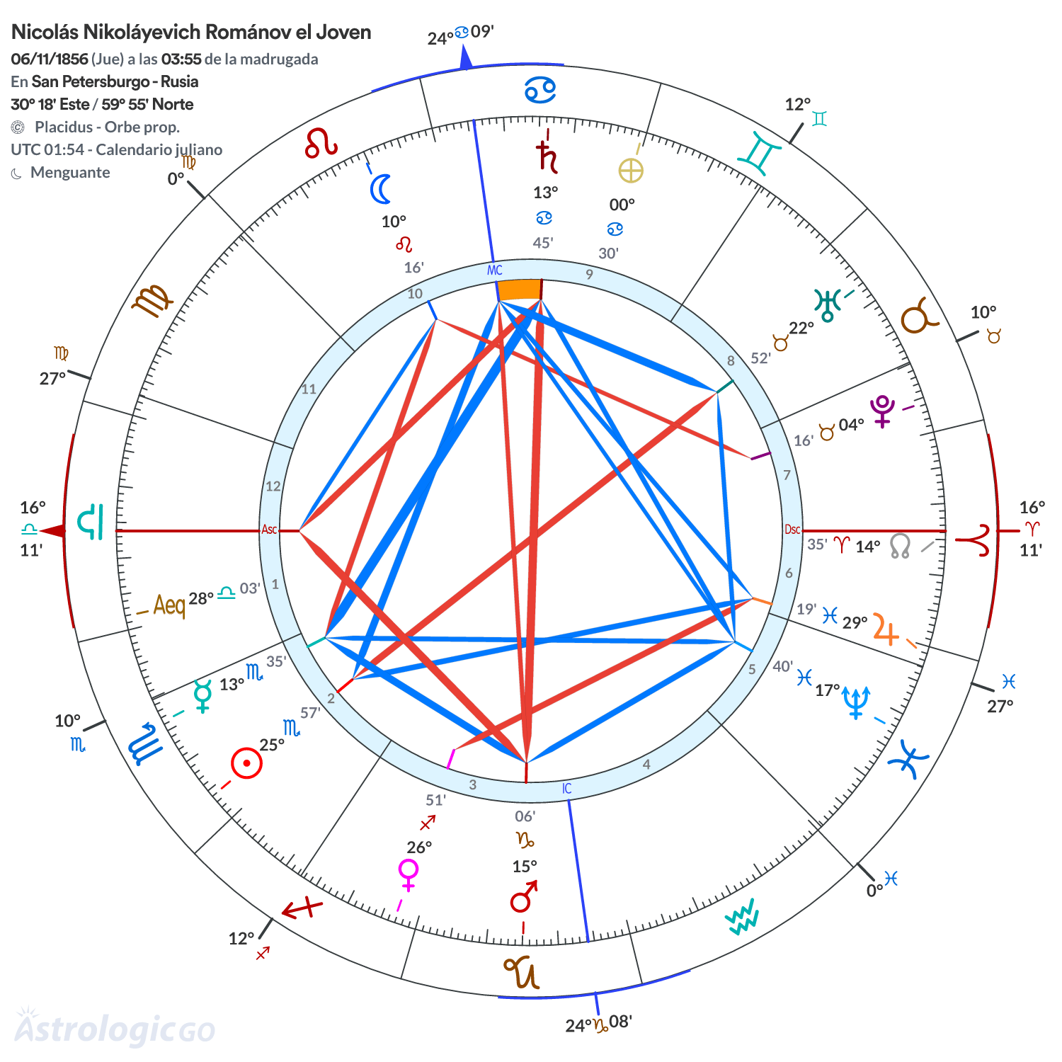 Mandala - Nicolás Nikoláyevich Románov el Joven