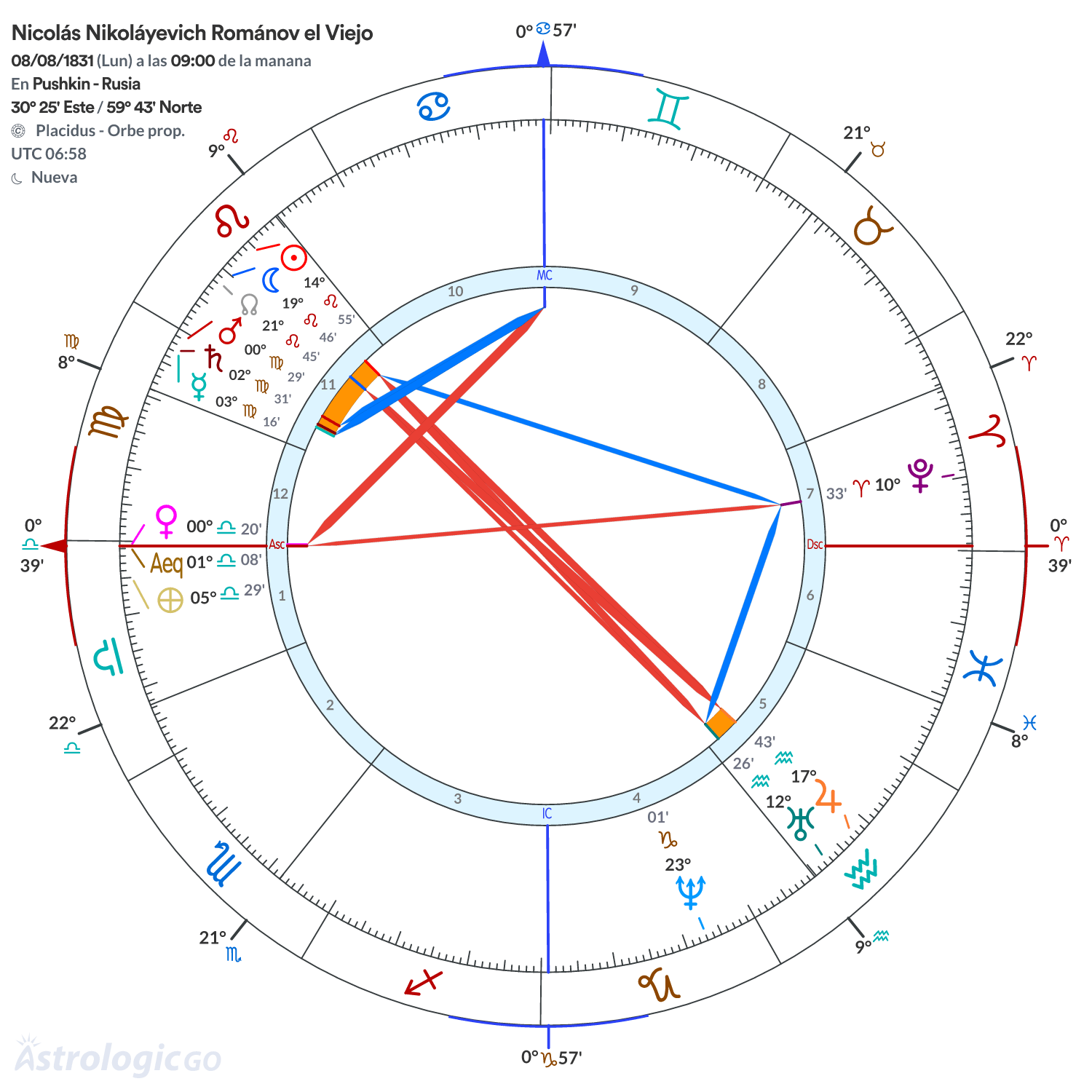 Mandala - Nicolás Nikoláyevich Románov el Viejo