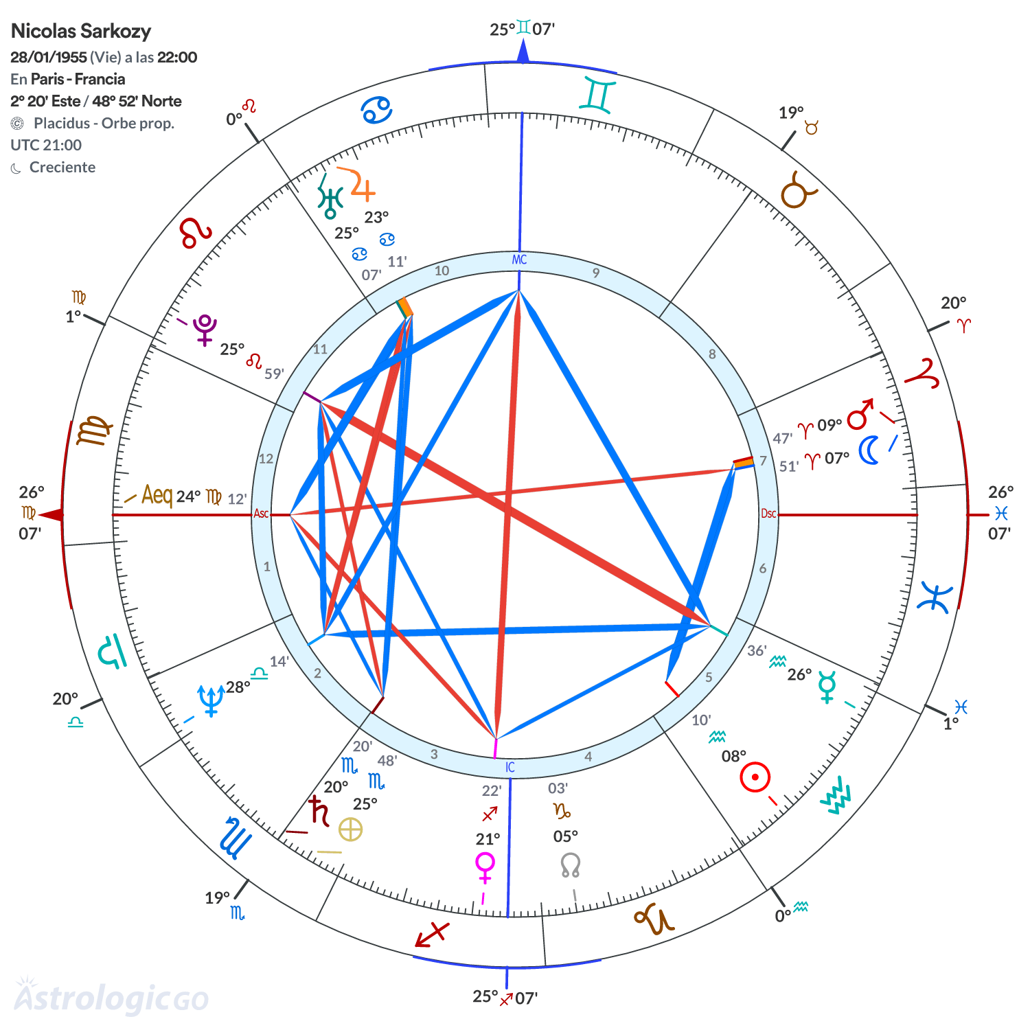 Mandala - Nicolas Sarkozy