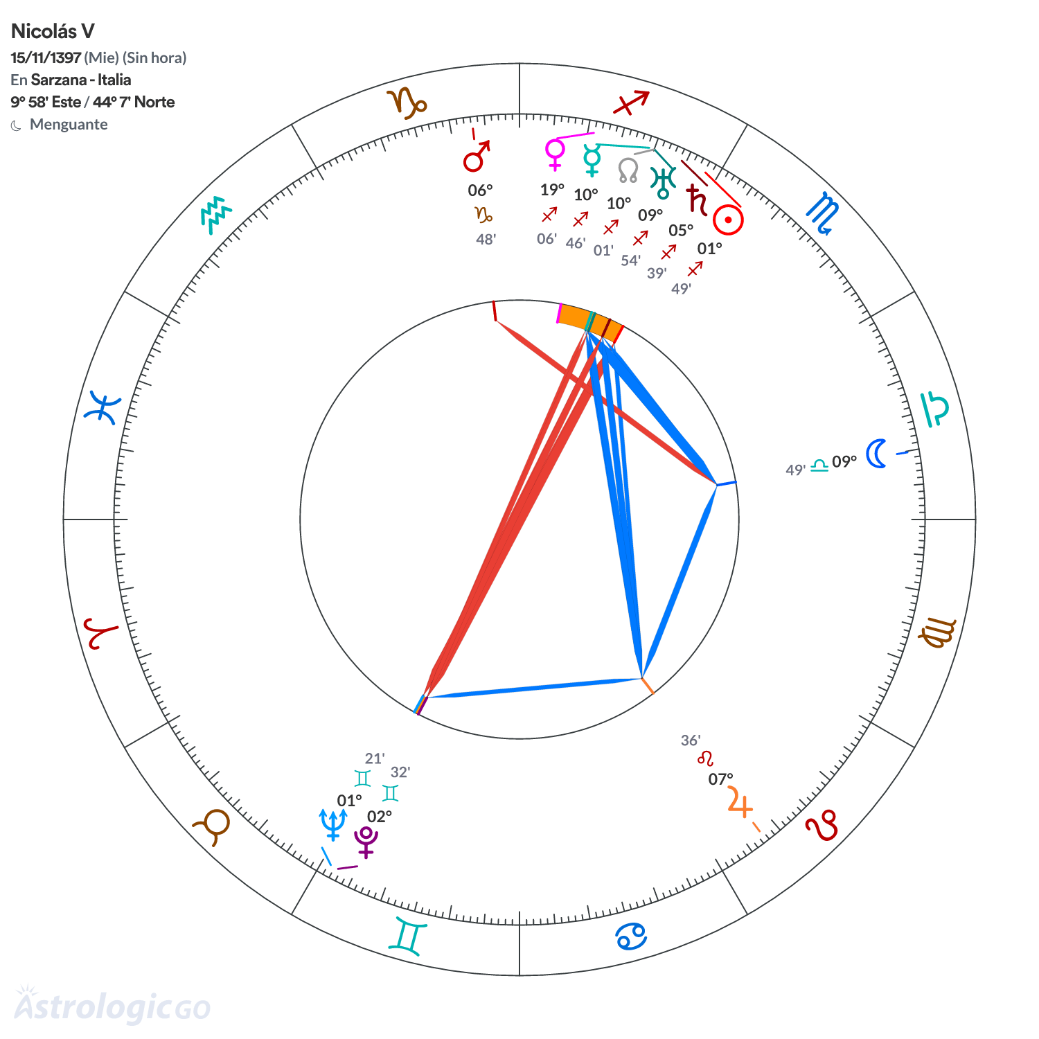 Mandala - Nicolás V