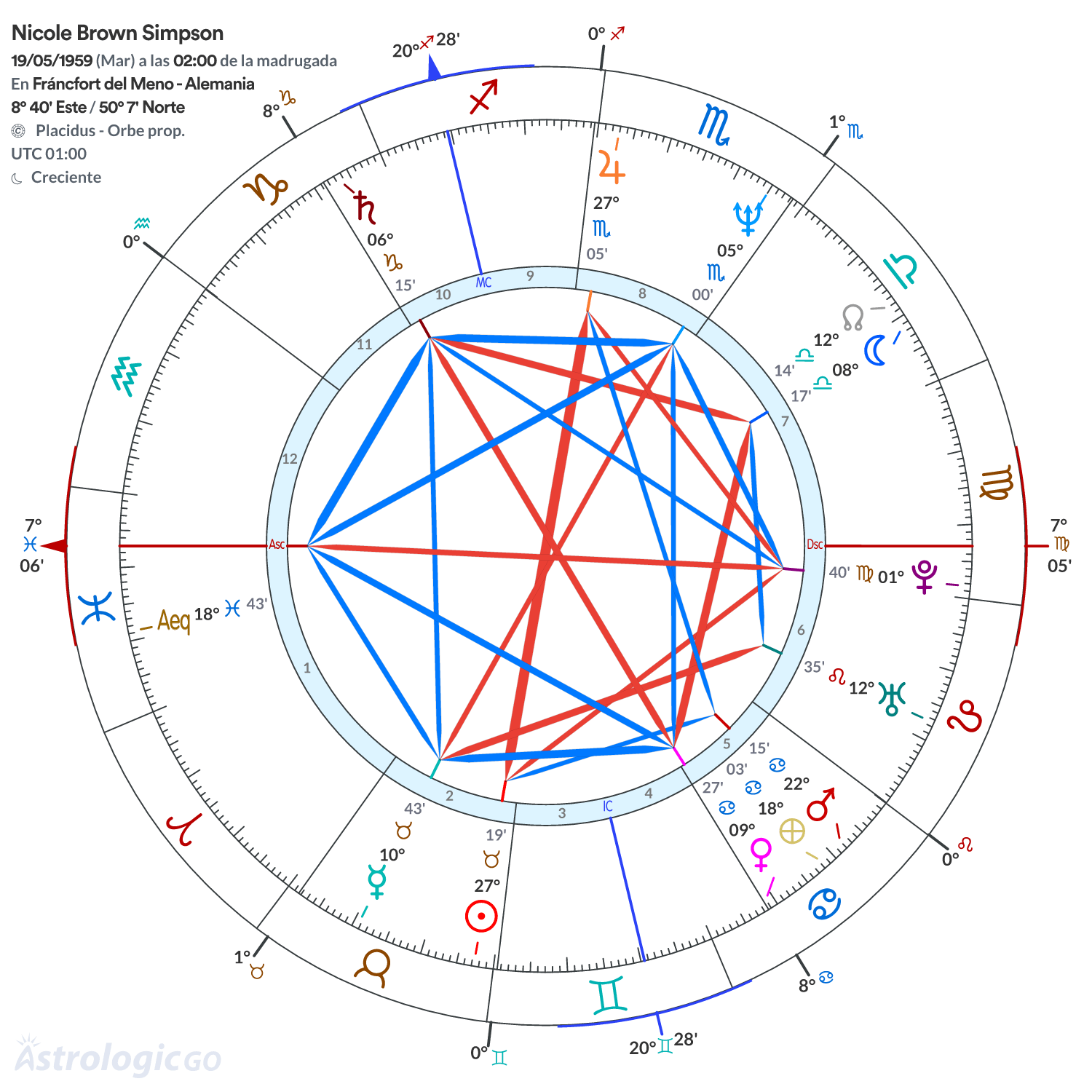 Mandala - Nicole Brown Simpson