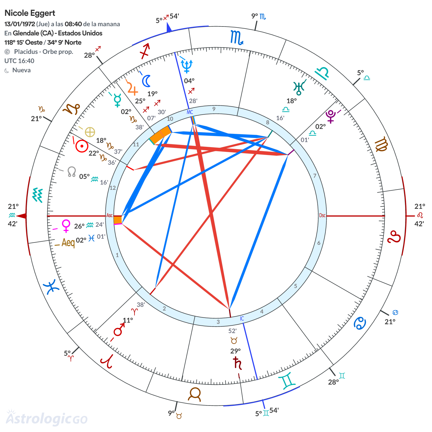 Mandala - Nicole Eggert