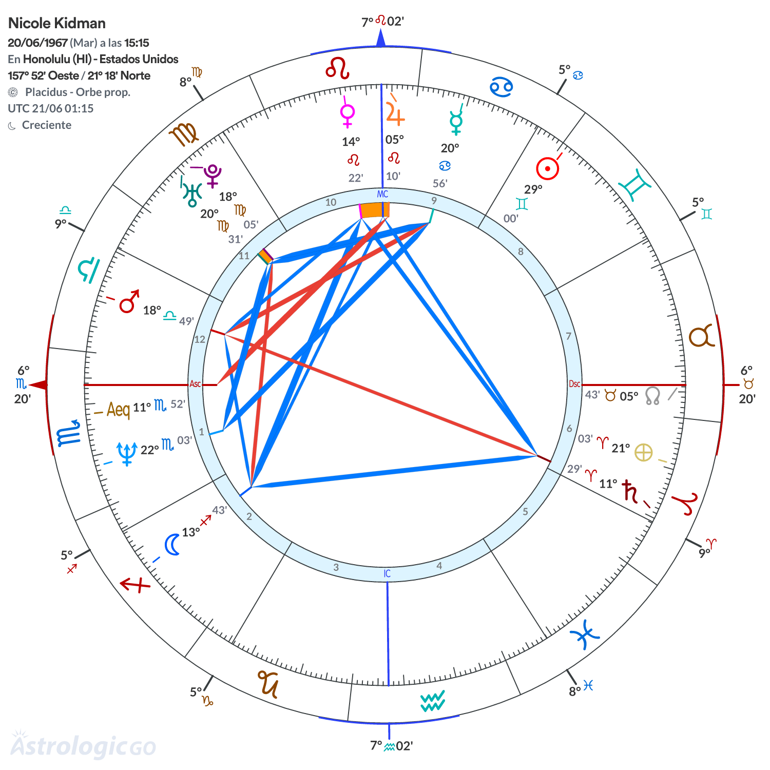 Mandala - Nicole Kidman